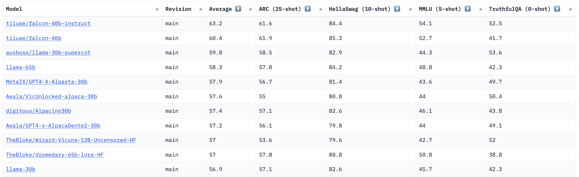 leaderboard